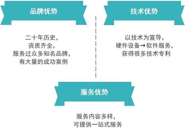 宣传片文案策划的准备工作 广告策划的基石
